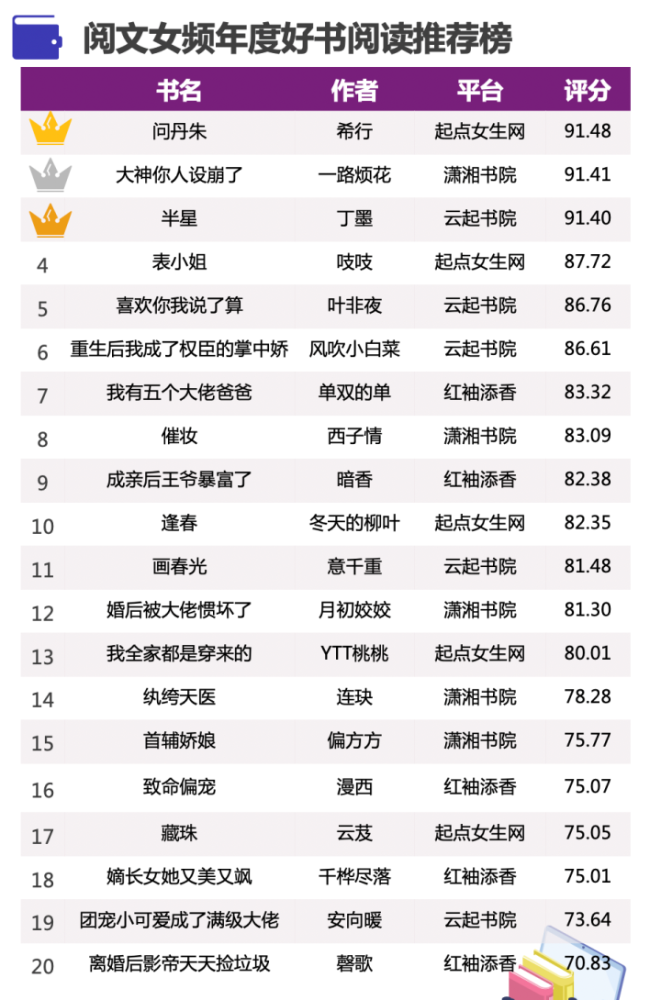 女生特别火小说排行榜前十名2025年排名前十名榜单出炉