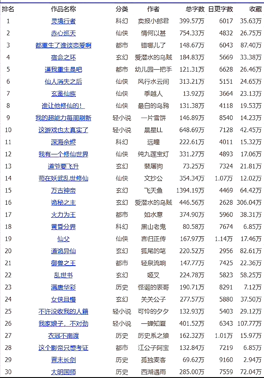 女生特别火小说排行榜前十名2025年排名前十名榜单出炉