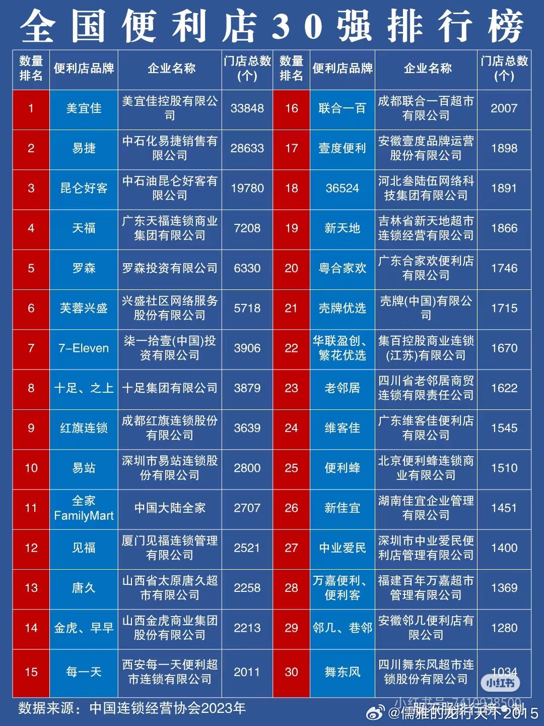 便利店加盟10大品牌排行榜2025年排名前十名榜单出炉