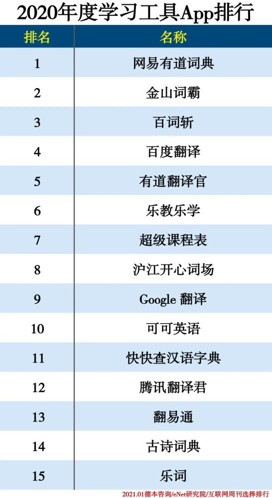 办公APP排行榜前十名2025年排名前十名榜单出炉
