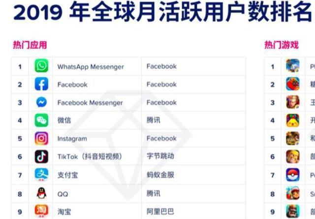 办公APP排行榜前十名2025年排名前十名榜单出炉