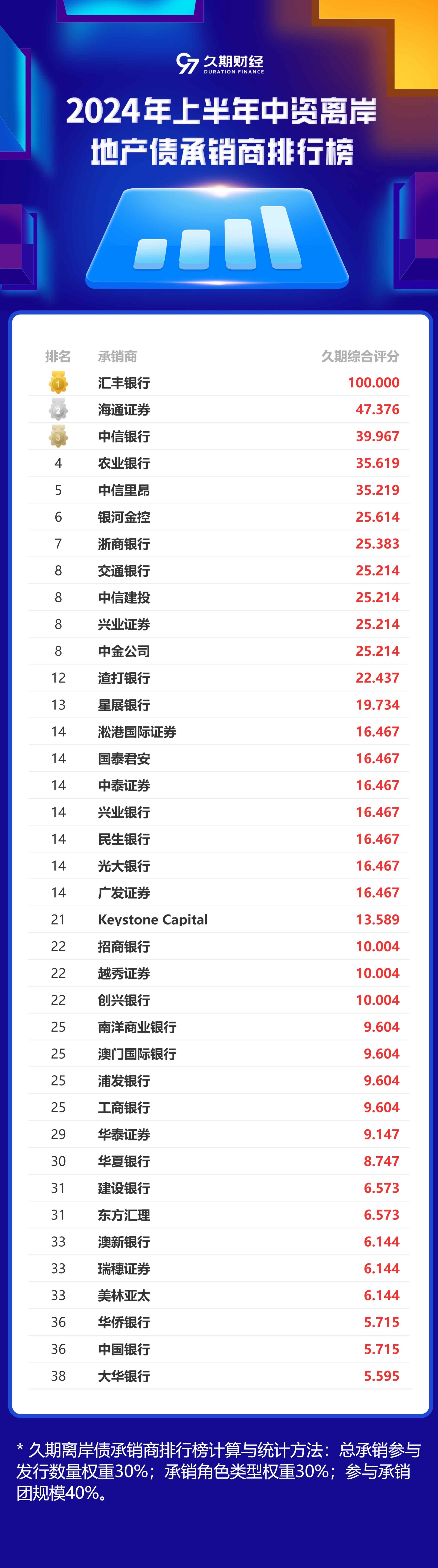 绝对可以借到钱的平台排名2025年排名前十名榜单出炉