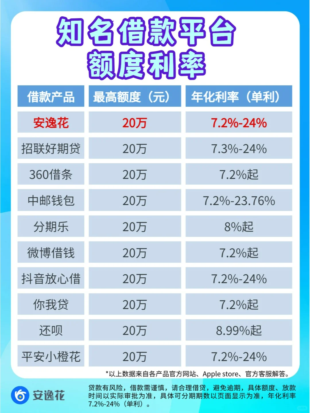 绝对可以借到钱的平台排名2025年排名前十名榜单出炉