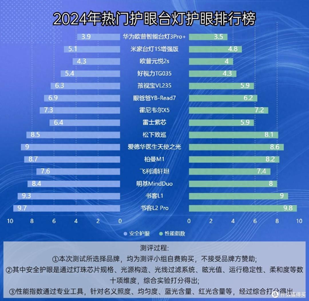 学生台灯十大名牌排行榜2025年排名前十名榜单出炉