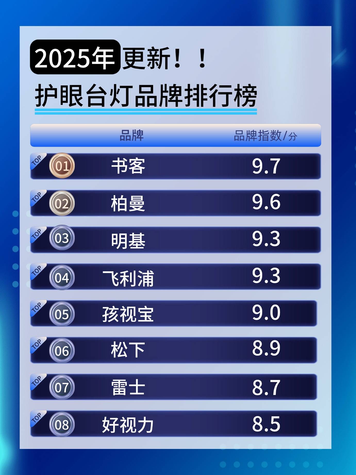 学生台灯十大名牌排行榜2025年排名前十名榜单出炉