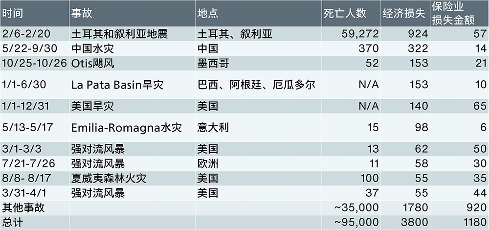 自然界十大灾害2025年排名前十名榜单出炉