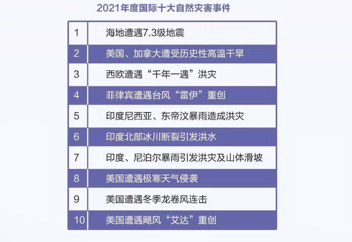 自然界十大灾害2025年排名前十名榜单出炉