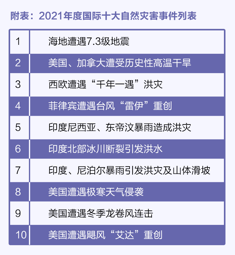 自然界十大灾害2025年排名前十名榜单出炉