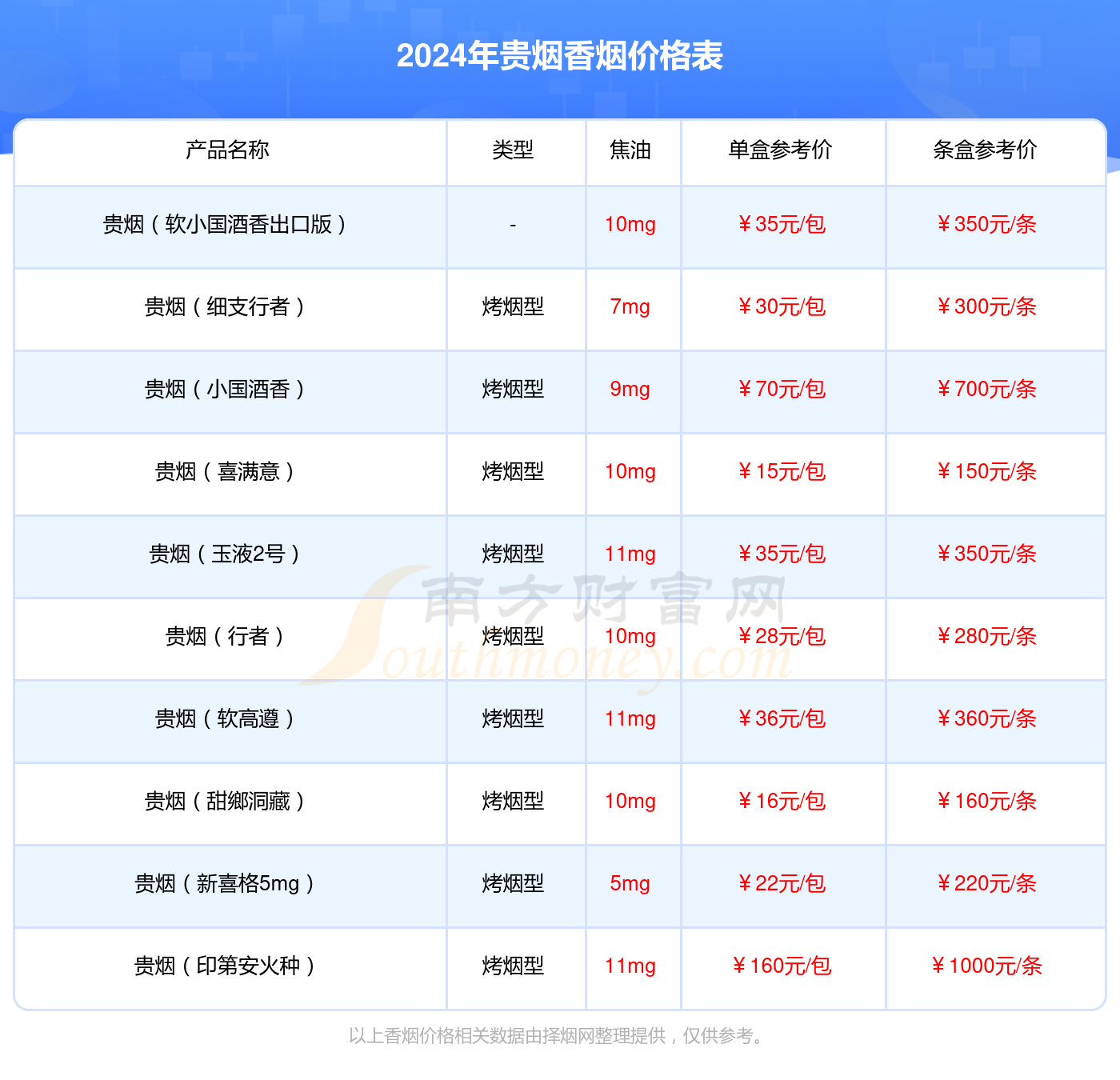 2020贵烟国酒香怎么样 2020贵烟系列口感最好香烟推荐