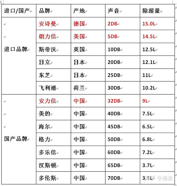 大型工业加湿器品牌排行榜2025年排名前十名榜单出炉