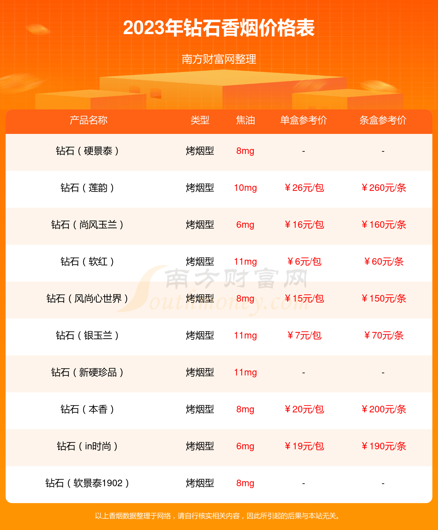钻石新品香烟君子中支口感品吸一览