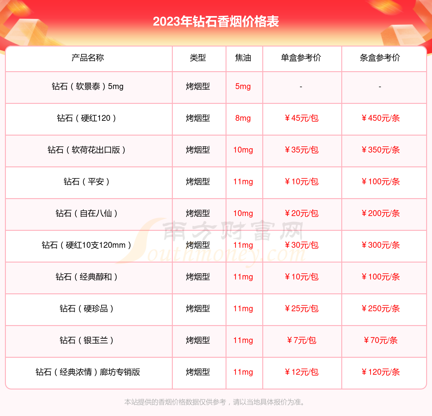 钻石新品香烟君子中支口感品吸一览