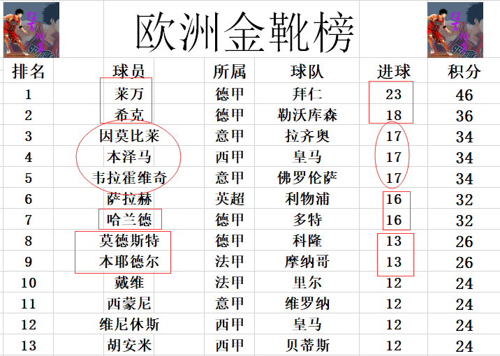欧洲人口排名前十位2025年排名前十名榜单出炉