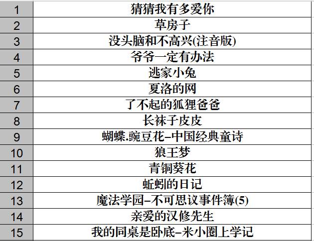 网络书店排行榜前十名2025年排名前十名榜单出炉