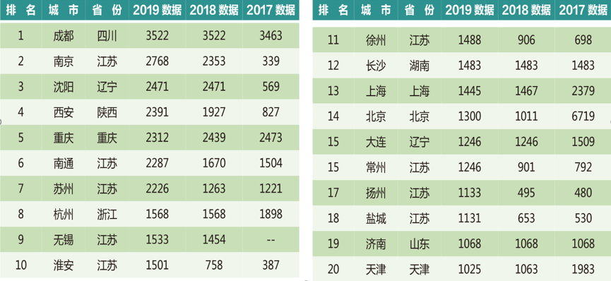 网络书店排行榜前十名2025年排名前十名榜单出炉