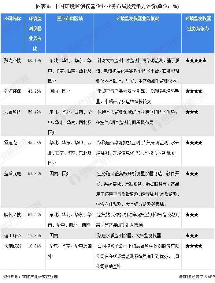 环境监测龙头股排行榜2025年排名前十名榜单出炉