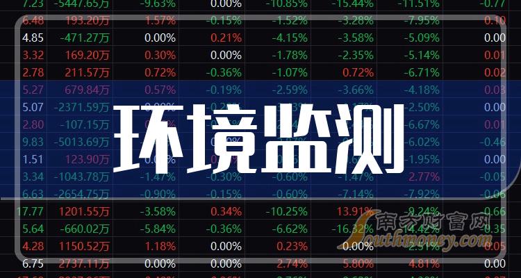 环境监测龙头股排行榜2025年排名前十名榜单出炉