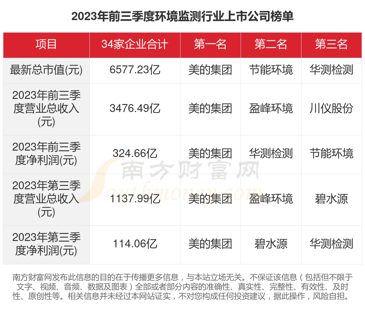 环境监测龙头股排行榜2025年排名前十名榜单出炉
