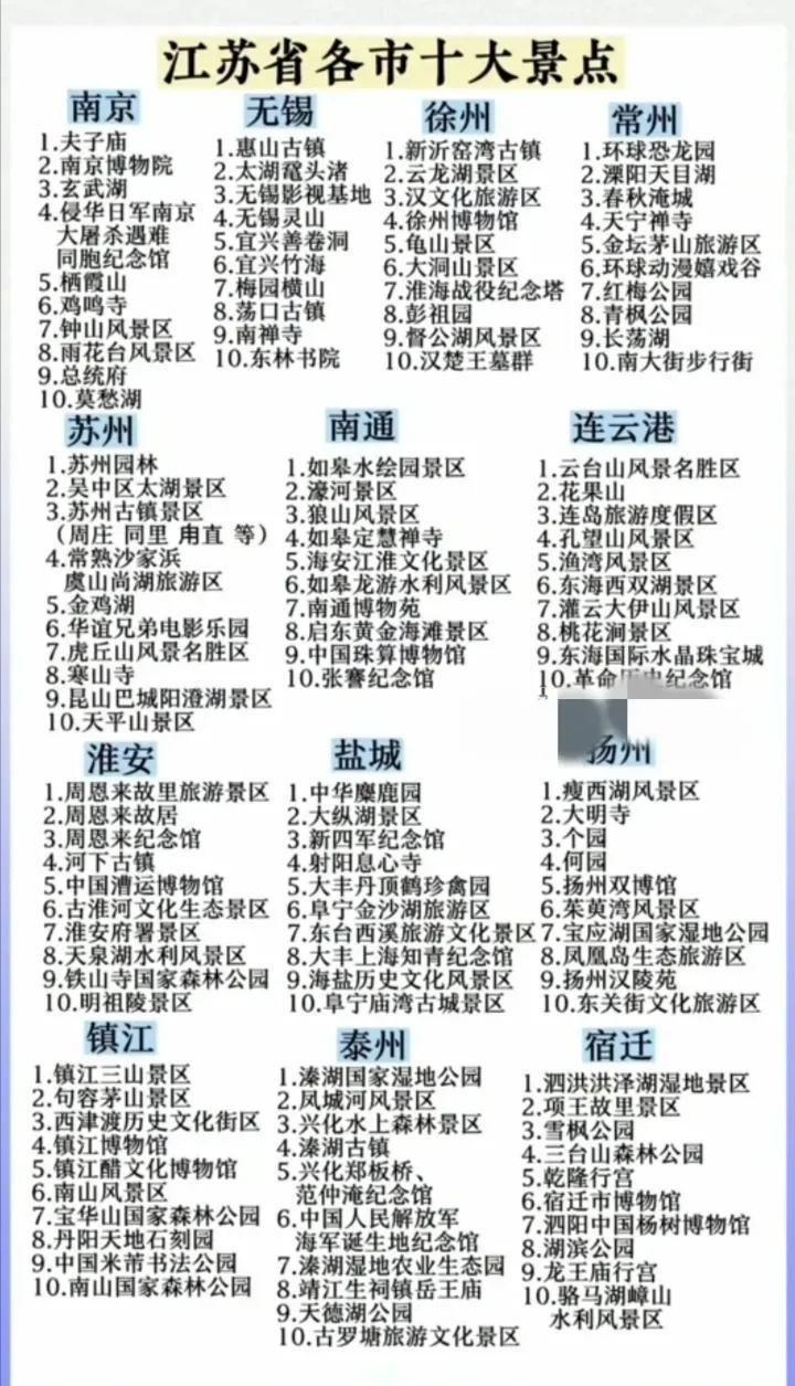 江苏十大景点排名2025年排名前十名榜单出炉