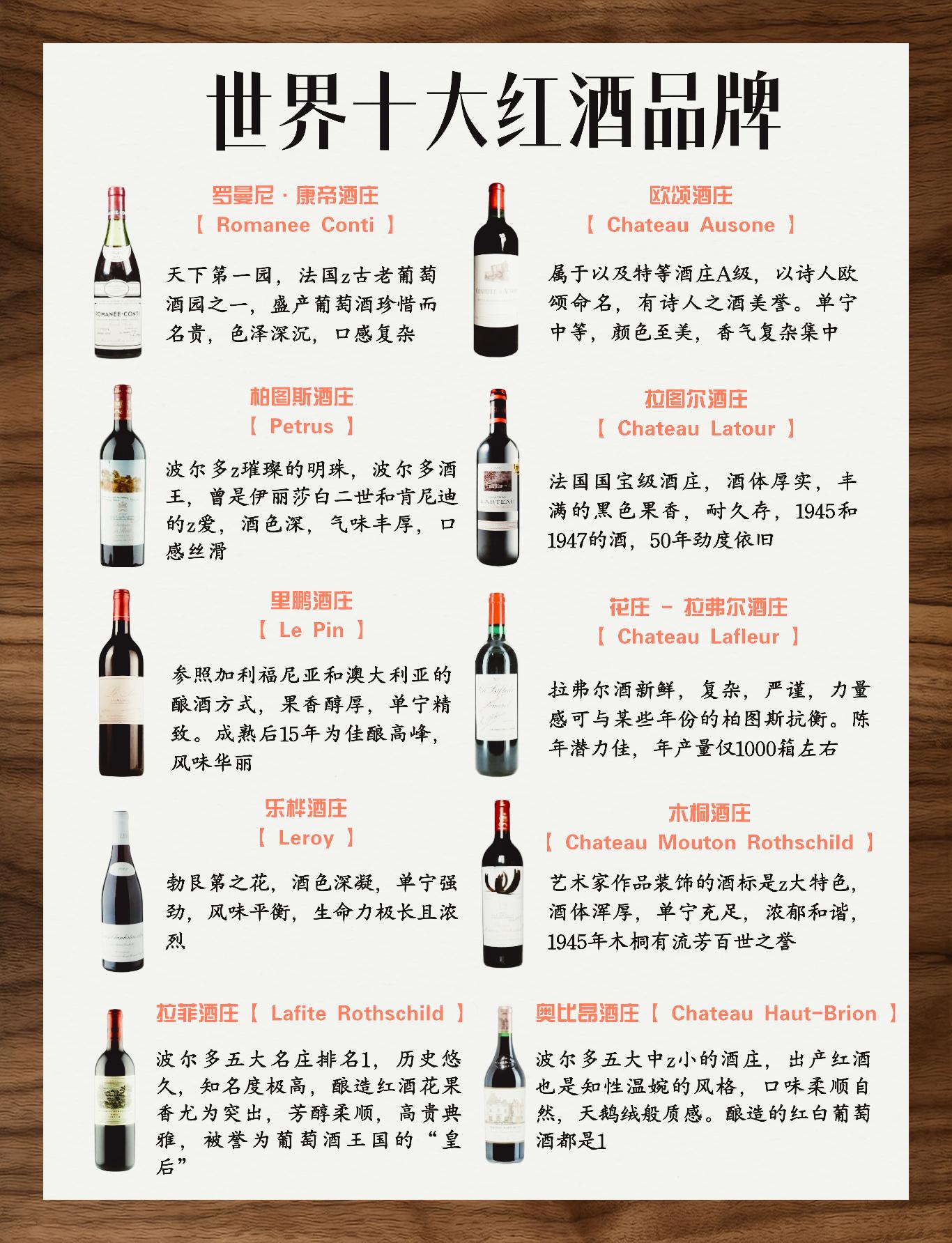 世界十大红酒品牌排行榜2025年排名前十名榜单出炉
