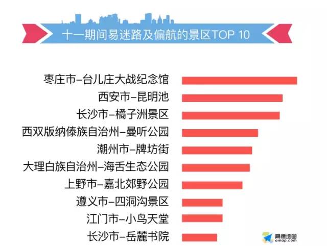 南昌十大特别受好评景点2025年排名前十名榜单出炉