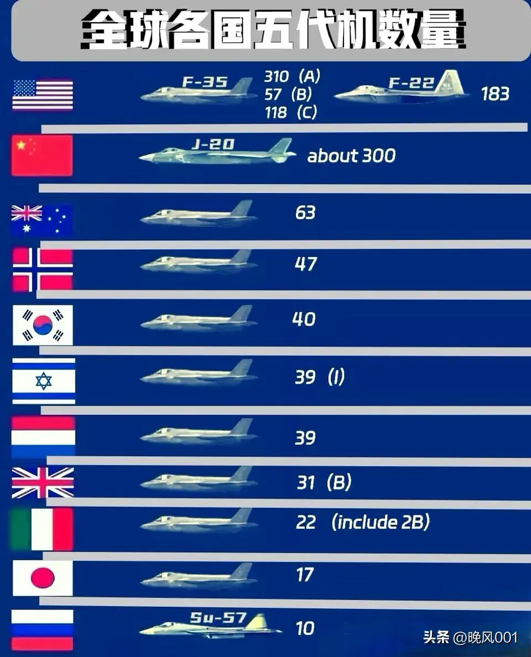 世界上特别大运输机排行榜2025年排名前十名榜单出炉