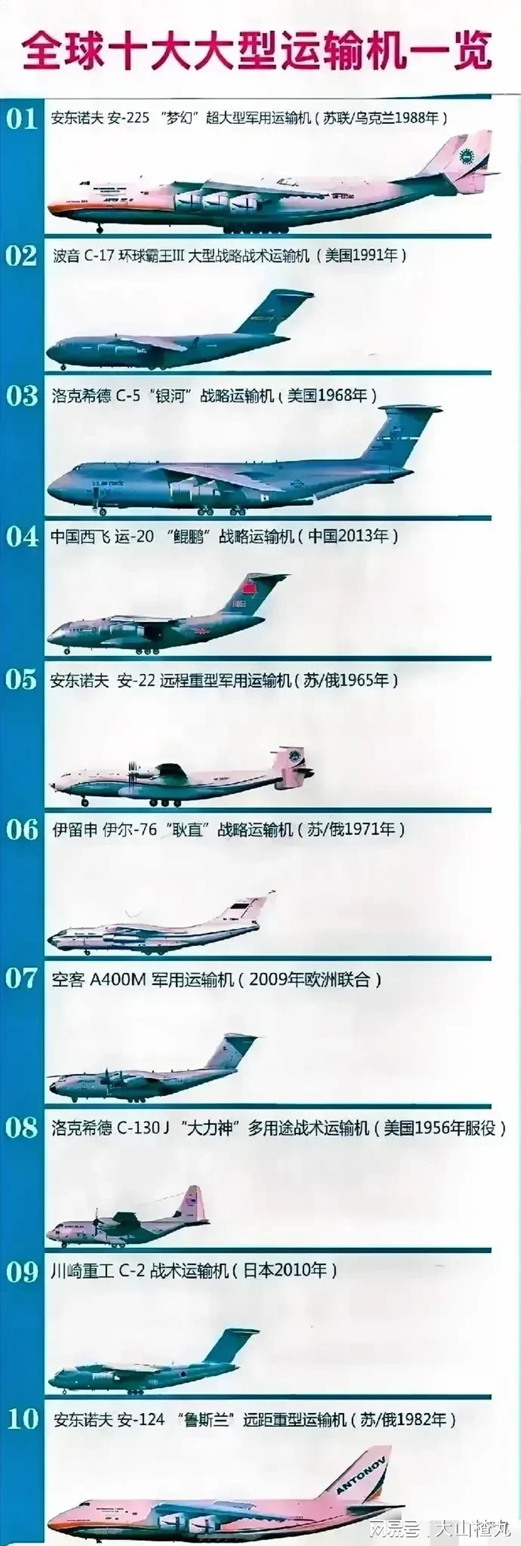 世界上特别大运输机排行榜2025年排名前十名榜单出炉