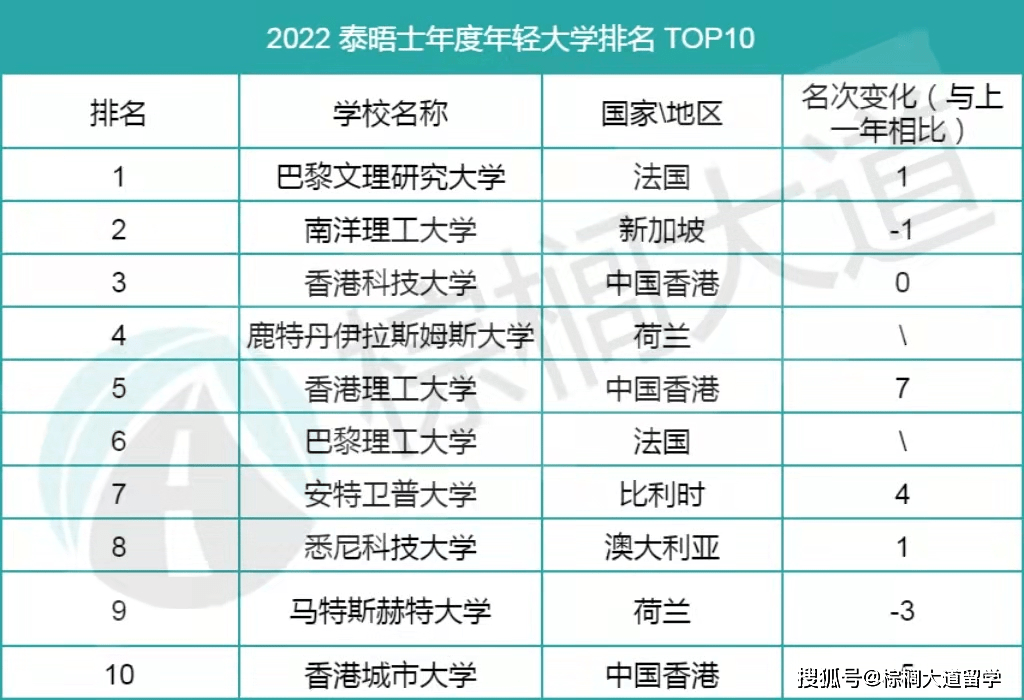 世界上特别独特的花排名2025年排名前十名榜单出炉