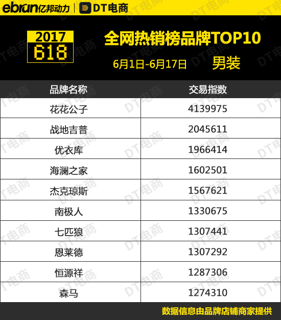 世界上特别大的鹰Top42025年排名前十名榜单出炉