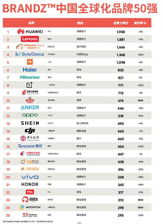 世界上特别大的鹰Top42025年排名前十名榜单出炉