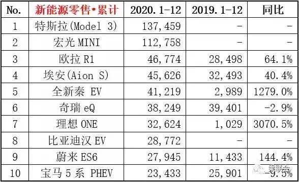 世界上特别便宜的5款车2025年排名前十名榜单出炉