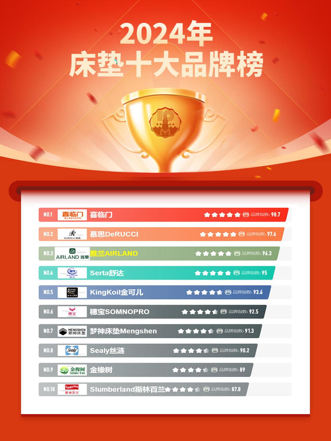 气垫床十大品牌排行榜2025近期排名前十名分析