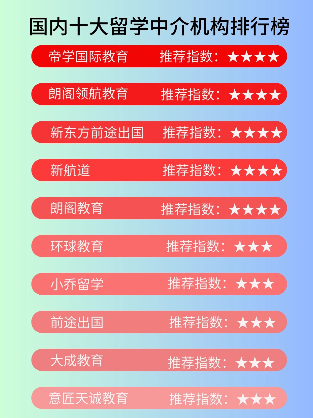 留学中介十大排行榜2025年排名前十名榜单出炉