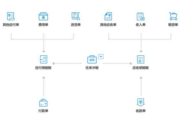 商家补单平台，提升效率与顾客满意度的关键要素