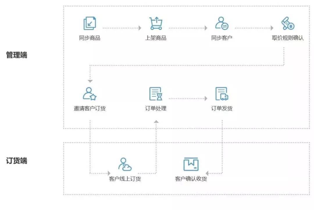 商家补单平台，提升效率与顾客满意度的关键要素