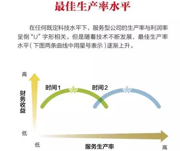商家补单平台，提升效率与顾客满意度的关键要素