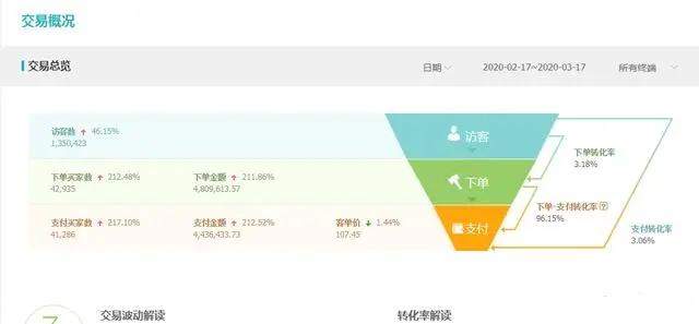 淘宝自然流量,探索与利用 淘宝自然流量,探索与利用