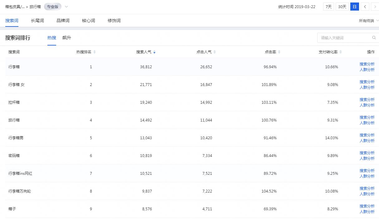 淘宝自然流量,探索与利用 淘宝自然流量,探索与利用
