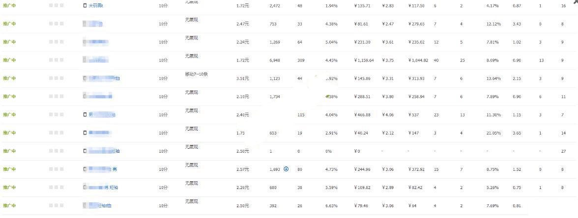 淘宝自然流量,探索与利用 淘宝自然流量,探索与利用