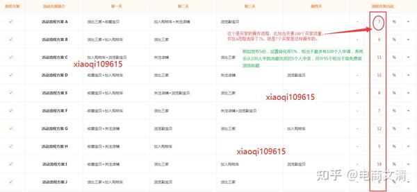 淘宝补单提升销量效果，策略与实践