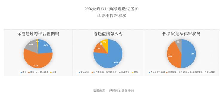 淘宝如何有效举证，过程、方法与技巧