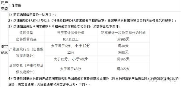 淘宝如何开通限购,操作指南与策略思考 淘宝如何开通限购,操作指南与策略思考