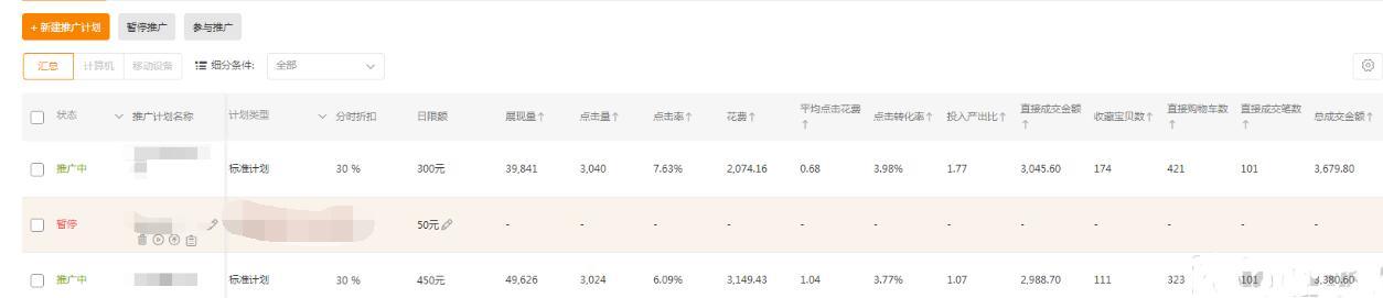 淘宝店铺转化率