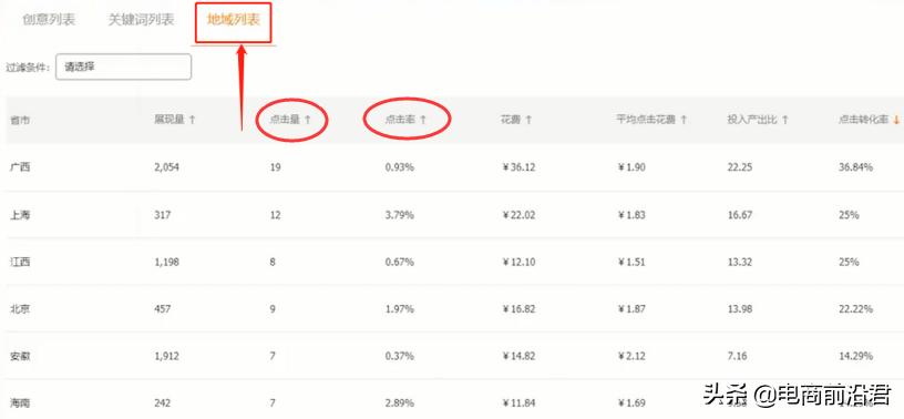 淘宝店铺转化率