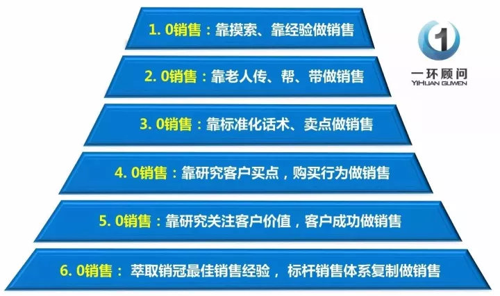 探索最佳平台补单策略,助力销量飞跃 探索最佳平台补单策略,助力销量飞跃