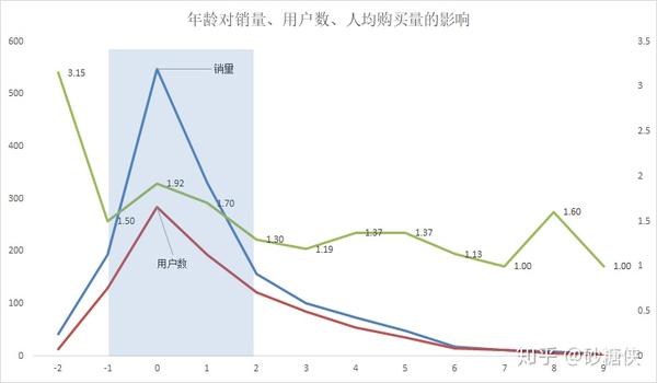 淘宝店铺数据分析，洞悉数字背后的商业智慧