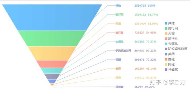 淘宝店铺数据分析，洞悉数字背后的商业智慧