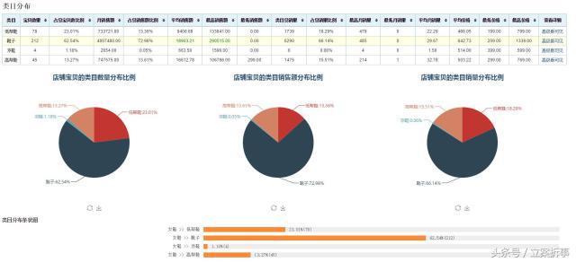 淘宝店铺数据分析，洞悉数字背后的商业智慧