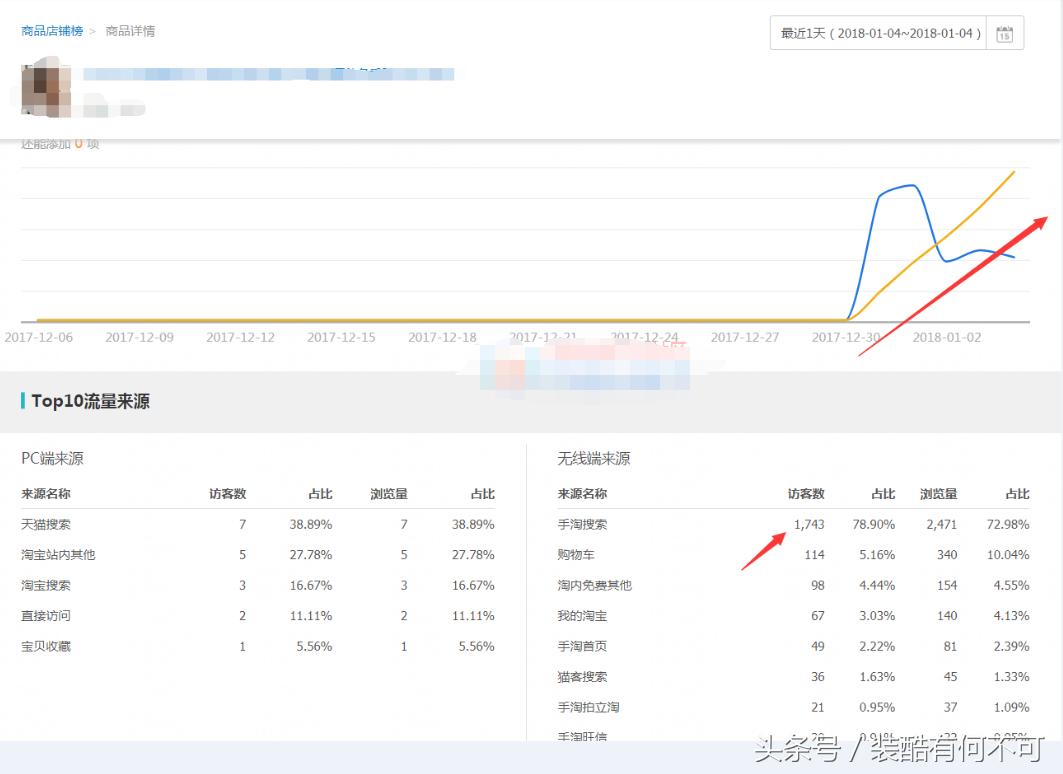 淘宝商品如何提升点击率