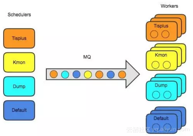 补单任务平台的深度解析